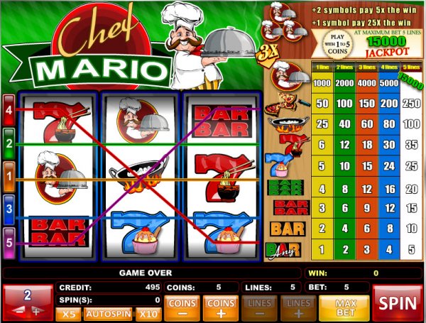 Chef Mario Slots