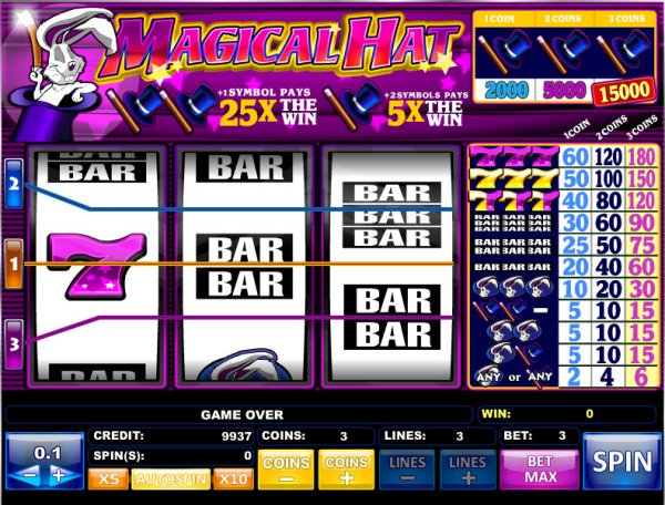 Magical Hat Slots Small Bet