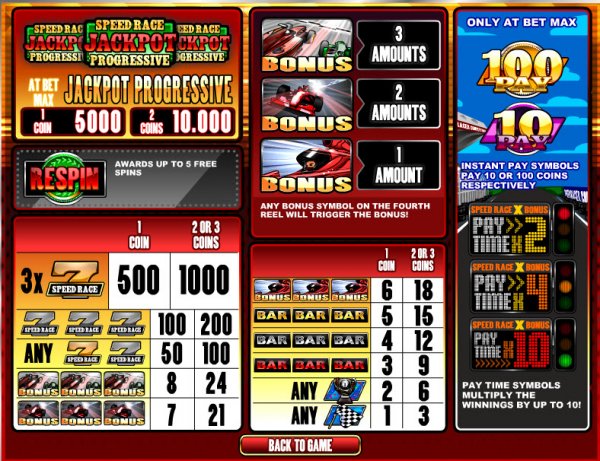 Speed Racer  Slots Pay Table