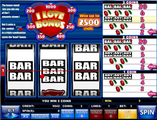 I Love Bonus Slots extended Pay Table