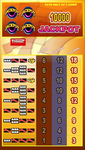 Famous Sevens Slots Pay Table III