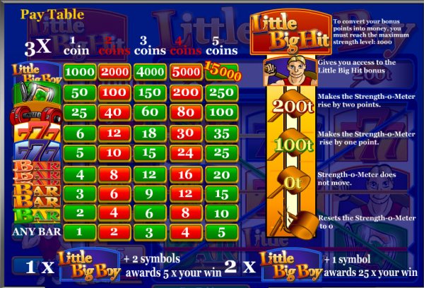 Little Big Boy Slots Pay Table