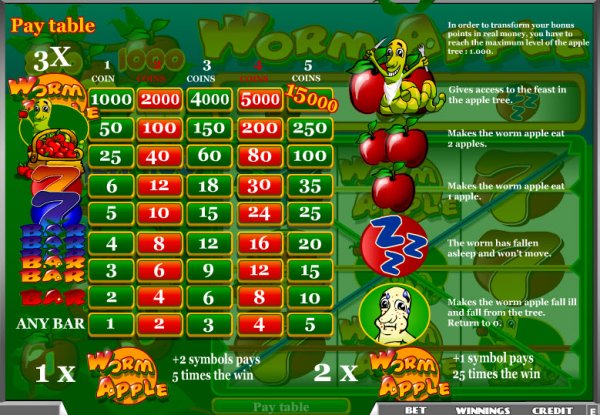 Worm Apple Slots Pay Table
